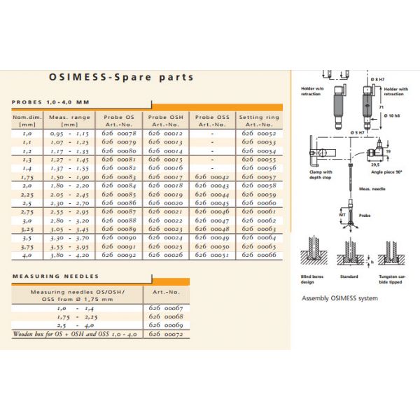 Schwenk OSIMESS 62700205 Set of ring gauges to cover range 4.5-7.5mm quantity in set 7 pieces