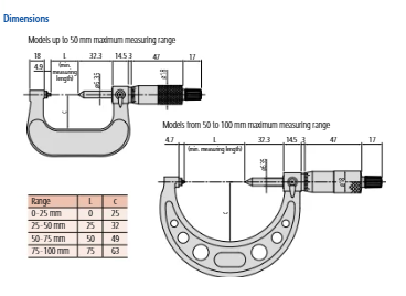 Screw Thread Micrometer 50-75mm,2-3mm/13-9TPI 125-113