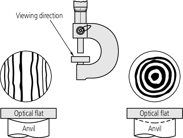 Optical Flat, 15mm D=60mm, 0,2µm 158-119