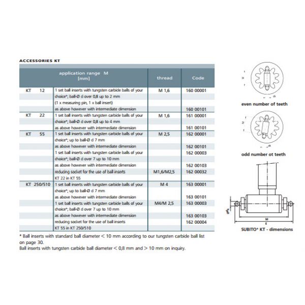 Schwenk 16400000 Precision Bore Gauge KT510 Range 100-510mm For Measuring the Two-Ball Dimension of Toothings