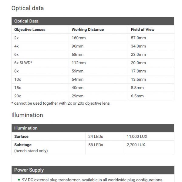 Mantis Compac 8X lens MCO008