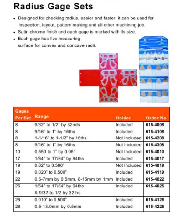MHC 615-4025 Radius gauge set 25 peces Range 1/64-1/2" consisting 1/16-17/64"x 64ths and 9/32-1/2" x 32nds with holder