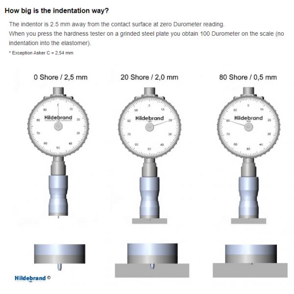 Hildebrand Code 2228081, Model HD3000 Shore D Hardness Tester With Drag Pointer DIN ISO 7619-1, ISO 868, ISO 7619, ASTM D 2240 (Linear Ball Bearings)