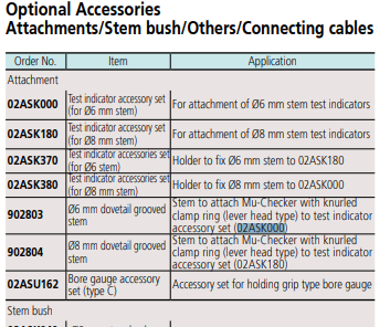 Test Indicator Accessory Set, I-Checker For Ø6mm Stem 02ASK000