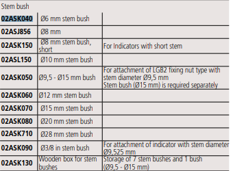 Stem Bush for I-Checker For Ø9,5mm Stem 02ASK050