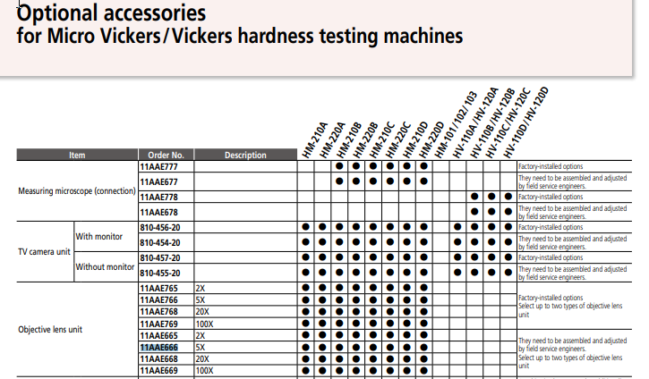 Objective Lens Unit 5x HM-200 Series Micro Vickers hardness testing machines 11AAE666