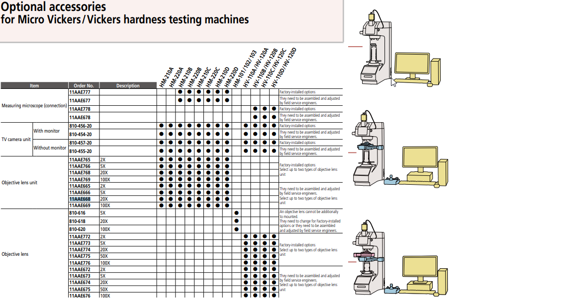 Objective Lens Unit 20x HM-200 Series Micro Vickers hardness testing machines 11AAE668