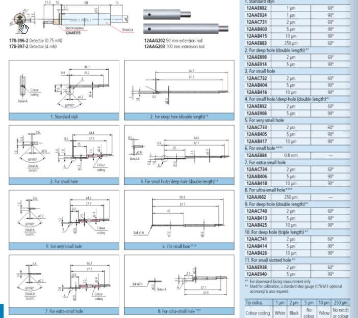 Super Extra Small Hole Stylus 2um 12AAB334