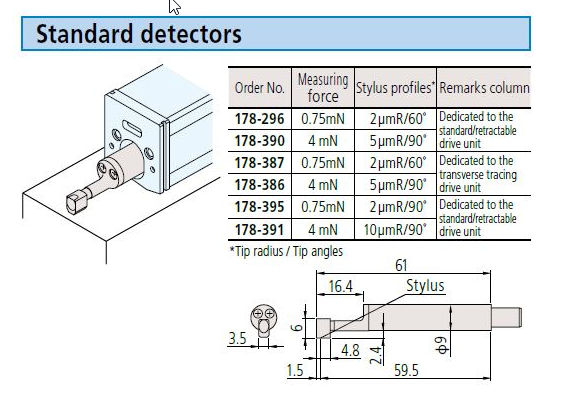 Mitutoyo 178-387 Detector for S-drive 2µm; 0,75mN for SJ-210 / SJ-310 series