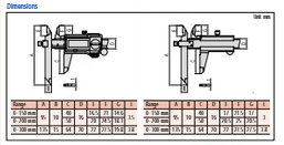 Mitutoyo Digital ABS Offset Caliper, IP67 Inch/Metric, 0-200mm/0-8", Thumb Roller 573-702-20