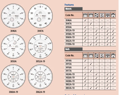 Dial Gauge, Flat Back, ISO Type Jewelled Bearing, Shockproof, 30mm, 0,01mm 3052AB-19