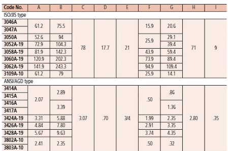 Dial Gauge, Flat Back, ANSI/AGD Type 3428AB-19, Face Diameter 3.07", Grad .001" x 4" Travel (Copy)