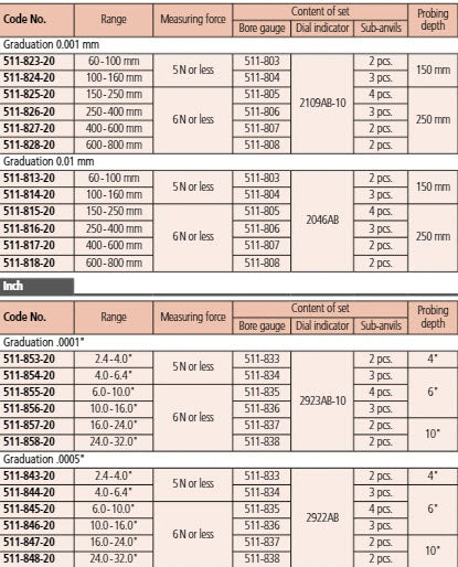 Mitutoyo 2-Point Inside Measuring Instrument Range 400-600mm Graduation .01mm , Micrometer Head 511-327