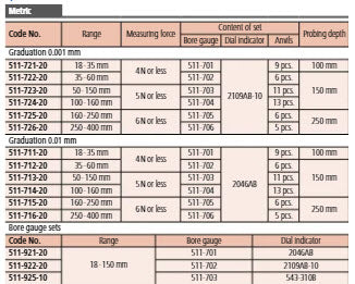 2-Point Inside Measuring Instrument Range 18-35mm, Graduation 0,001mm 511-721-20