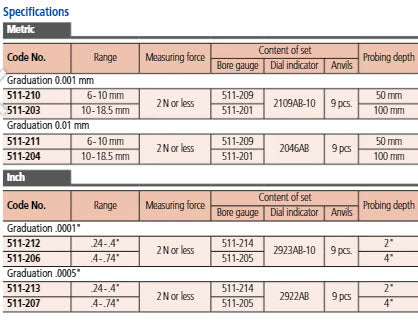 2-Point Inside Measuring Instrument Bore Gauge, 6-10mm, Graduation 0,001mm 511-210-20