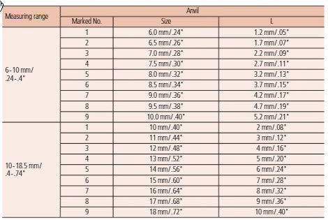 2-Point Inside Measuring Instrument Bore Gauge, 6-10mm, Graduation 0,001mm 511-210-20