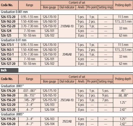 2-Point Inside Measuring Instrument Range 7-10mm Graduation .01mm 526-126