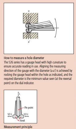 2-Point Inside Measuring Instrument Range 7-10mm Graduation .01mm 526-126