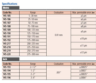 Mitutoyo Caliper Jaw Inside Micrometer 150-175m 145-191