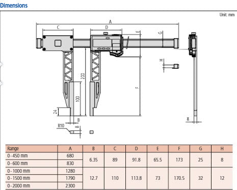 Mitutoyo Digital ABS Carb. Fibre Caliper Long Jaw Inch/Metric, 0-24"/0-600mm, IP66 552-161-10