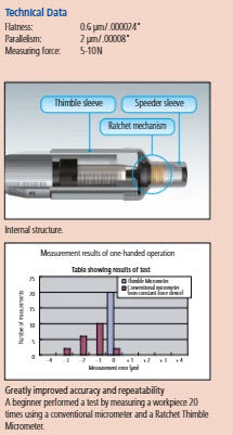 Mitutoyo 102-718 (0.0001″) Ratchet Thimble Micrometer 1-2″