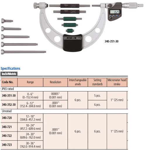 Mitutoyo Digital Micrometer Interchangeable Anvil Inch/Metric, 0-150mm(0-6"), IP65, incl. 6 Anvils 340-351-30 (Inspec Equivalent 106-61-400)