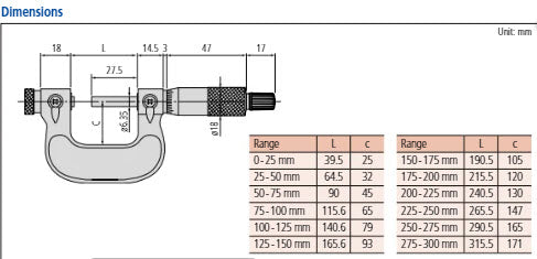 Screw Thread Micrometer Interchangeable Tips, 0-25mm 126-125