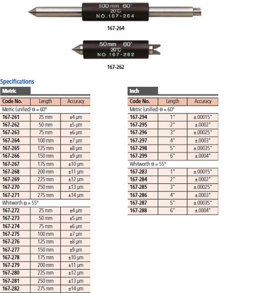 Screw Thread Micrometer Interchangeable Tips, 0-25mm 126-125