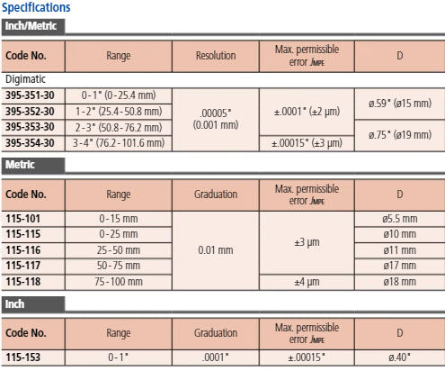 Tube Micrometer, Spherical Anvil 25-50mm 115-116