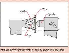 Mitutoyo 3 Flute V-Anvil Micrometer 2,3-25mm 114-204