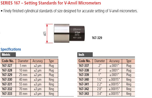 Mitutoyo 3 Flute V-Anvil Micrometer 1-1.6" 114-113
