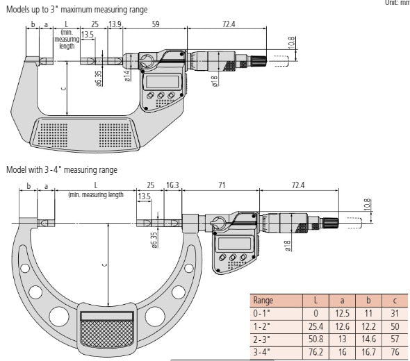 Mitutoyo Digital Blade Micrometer, Blade=0,4mm Carbide-Tipped, Inch/Metric, 0-1" 422-371-30