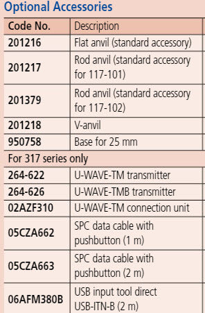 Interchangeable Anvil Micrometer 0-25mm 117-101