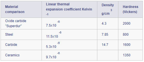 Mitutoyo 516-371-10 Metric 1mm Base Ceramic Gauge Block Sets 88 Piece Grade 1