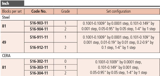 Insize 4104-101 Gauge Blocks for Micrometer Inspection