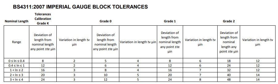 Insize 4104-101 Gauge Blocks for Micrometer Inspection