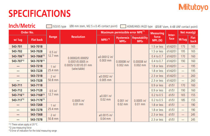 Digital Indicator ID-C Inch/Metric, 0,5", 0,00002", Lug Back Plate 543-701