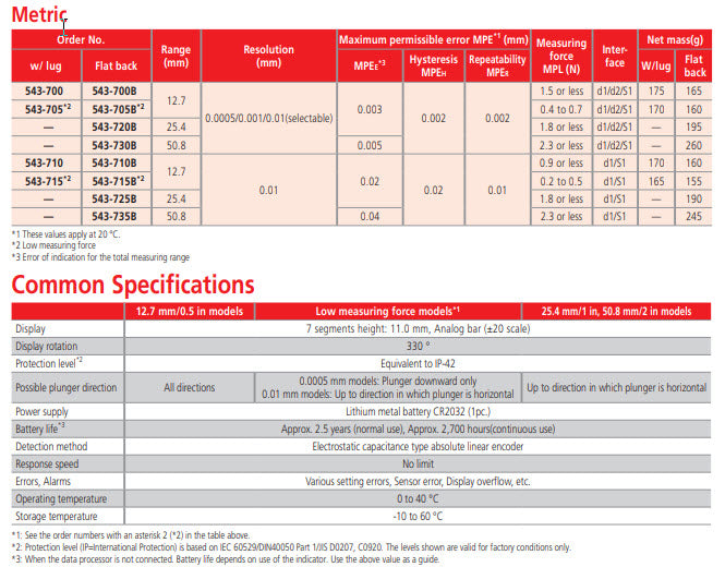 Digital Indicator ID-C Inch/Metric, 0,5", 0,00002", Lug Back Plate 543-701