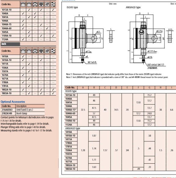 Dial Gauge, Lug Back, ISO Type 5mm, 0,01mm 1044A .01mm x 5mm
