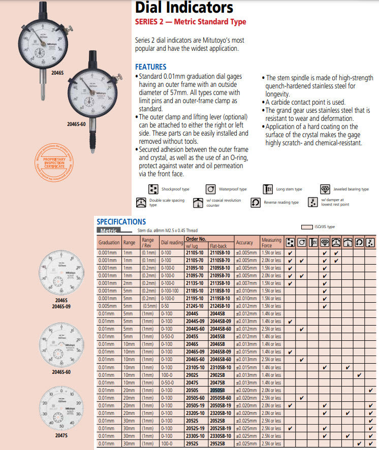 Mitutoyo Dial Indicator, 8mm Stem Dia., Lug Back, Reading 0-100 , Dial Diameter 57mm , Range 0-20mm , Graduation 0.01mm , Accuracy +/-0.02mm 2050F