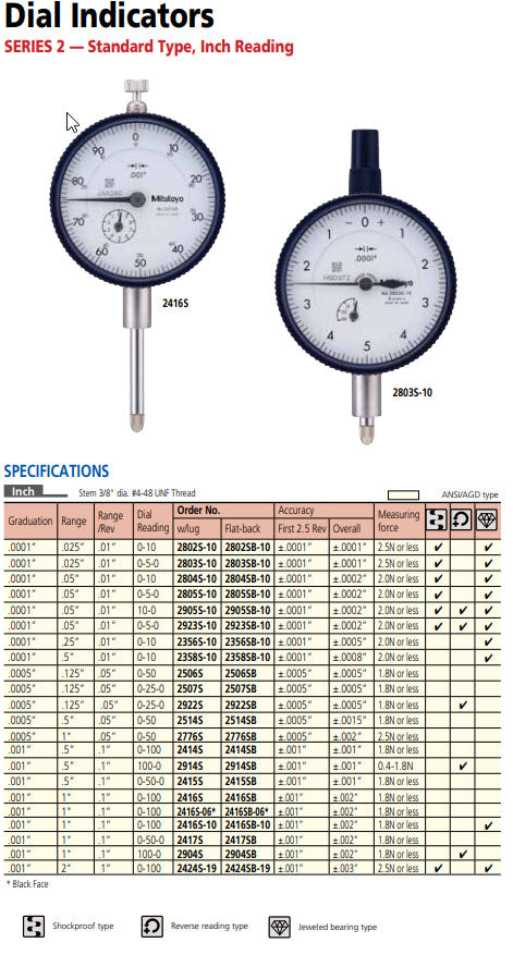 Mitutoyo 2417S Dial gauge Graduation: 0.001" Range: 1" Reading: 0-50-0 Remarks: R/C J Accuracy +/-.001'' Lug Back