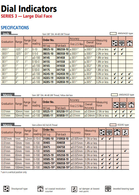Dial Gauge, Lug Back, ANSI/AGD Type 3424S-19