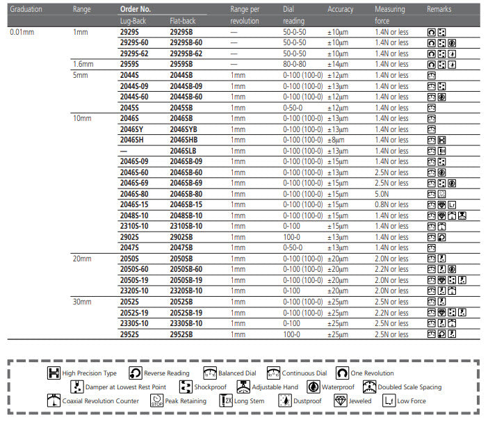 Dial Gauge, Lug Back, ISO Type Reverse Dial Face, 10mm, 0,01mm 2902S For Bore Gauge