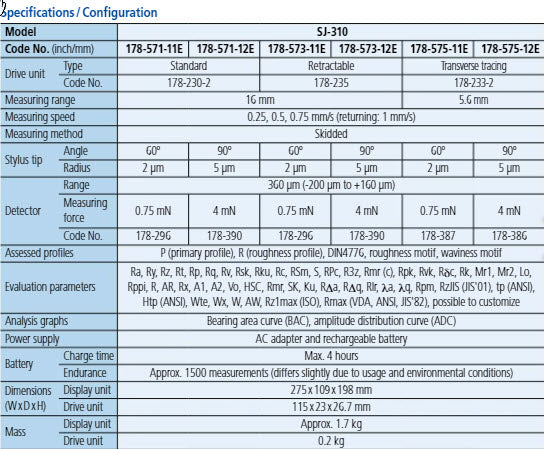 Mitutoyo Surftest 178-571-12E Series SJ-310 Portable Surface Roughness Tester, Detector 4 mN taper angle 70 degree Radius .005mm