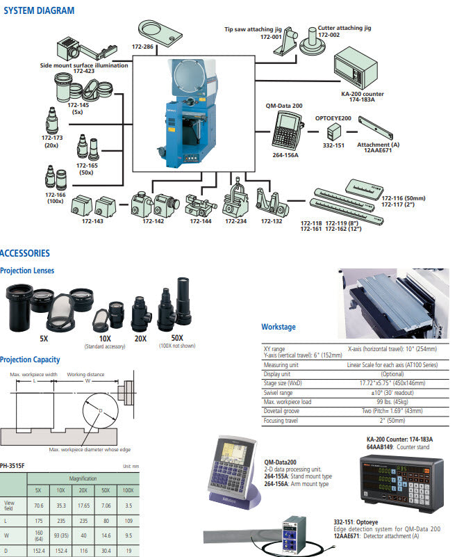 Mitutoyo 172-868-12 Measuring Projector PH-3515F X=254 Y= 152 mm