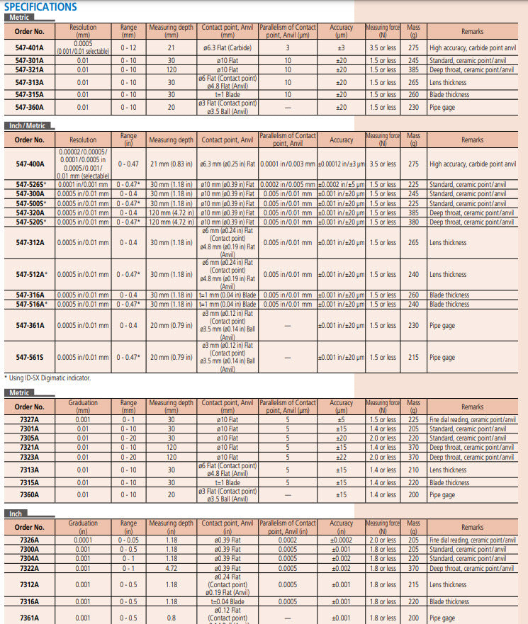 Mitutoyo Dial Indicator Tube Thickness Gauge, 0-10mm 7360A