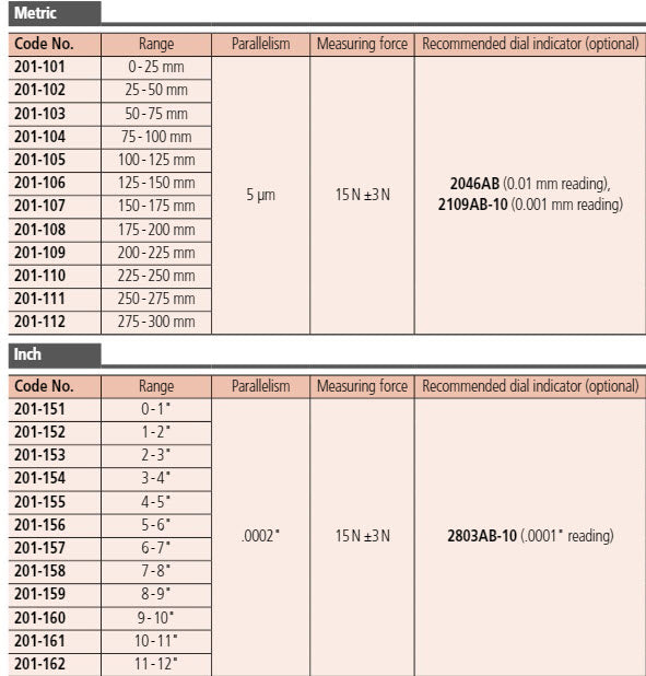 Dial Snap Gauge without Indicator 6-7" 201-157