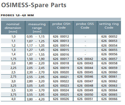 Schwenk OSIMESS 62600056 ring gauge Nominal size 1.4mm to cover range 1.37-1.55mm