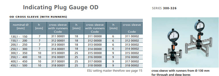 Schwenk 31100001 Indicating plug Gauge OD Range 130,1 - 150 mm h=7mmØ, Standard Version, cross sleeve w. runners