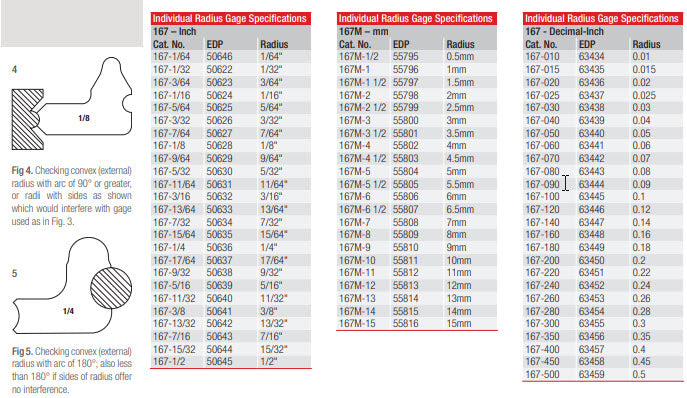 Starrett 167M-10 Radius Gauge Metric 10mm RADIUS GAUGE